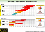 Regina-Application-Chart-2024